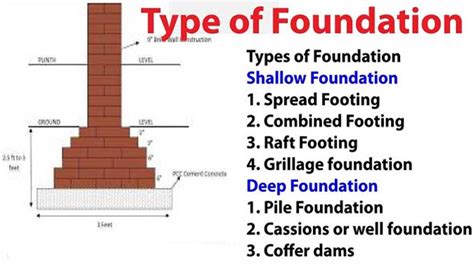 foundation names|names that mean foundation.